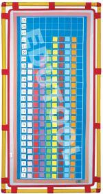 Graph Panel