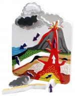 The Rock Cycle