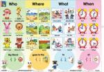 Who, Where, What, When
