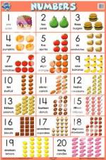 Wall Chart - Number Chart