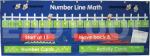 Number Line Math